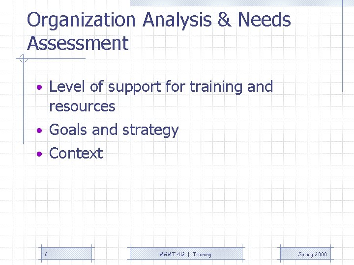 Organization Analysis & Needs Assessment • Level of support for training and resources •