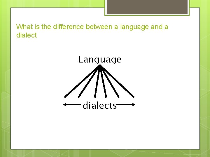 What is the difference between a language and a dialect Language dialects 