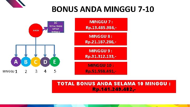 BONUS ANDA MINGGU 7 -10 SC TOTAL 750 RB SETIAP MINGGU ANDA MINGGU 7