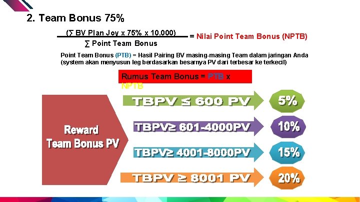 2. Team Bonus 75% (∑ BV Plan Joy x 75% x 10. 000) ∑