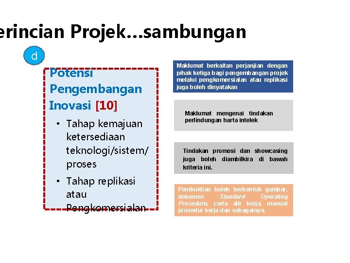 erincian Projek…sambungan d Potensi Pengembangan Inovasi [10] • Tahap kemajuan ketersediaan teknologi/sistem/ proses •