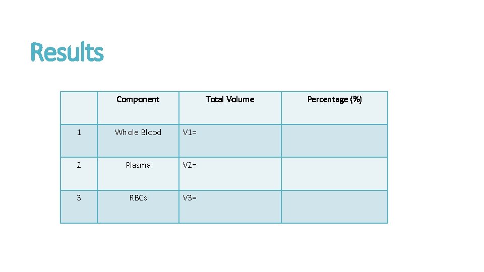 Results Component Total Volume 1 Whole Blood V 1= 2 Plasma V 2= 3