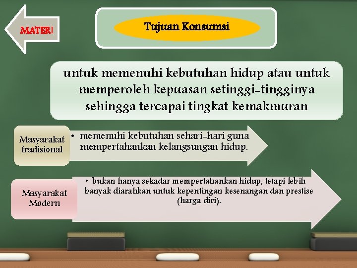 Tujuan Konsumsi MATERI untuk memenuhi kebutuhan hidup atau untuk memperoleh kepuasan setinggi-tingginya sehingga tercapai