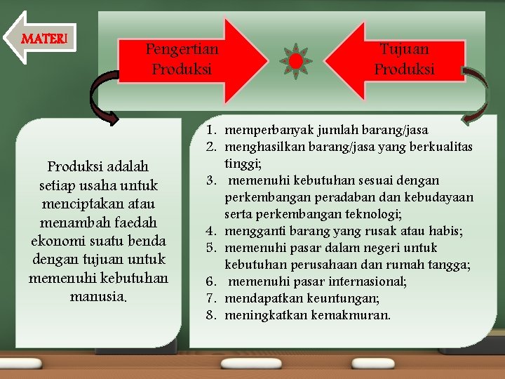 MATERI Pengertian Produksi adalah setiap usaha untuk menciptakan atau menambah faedah ekonomi suatu benda