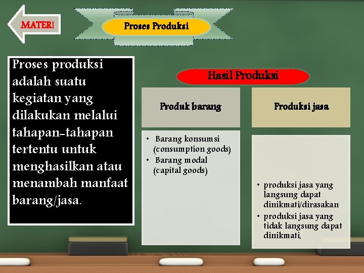 MATERI Proses Produksi Proses produksi adalah suatu kegiatan yang dilakukan melalui tahapan-tahapan tertentu untuk