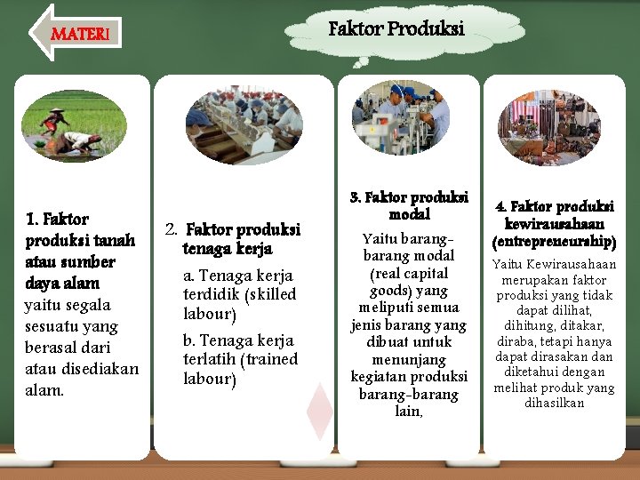 Faktor Produksi MATERI 1. Faktor produksi tanah atau sumber daya alam yaitu segala sesuatu