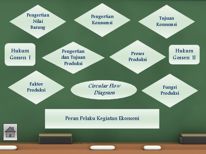 Pengertian Nilai Barang Hukum Gossen I Faktor Produksi Pengertian Konsumsi Pengertian dan Tujuan Produksi