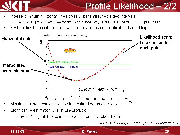 Profile Likelihood – 2/2 • Intersection with horizontal lines gives upper limits / two