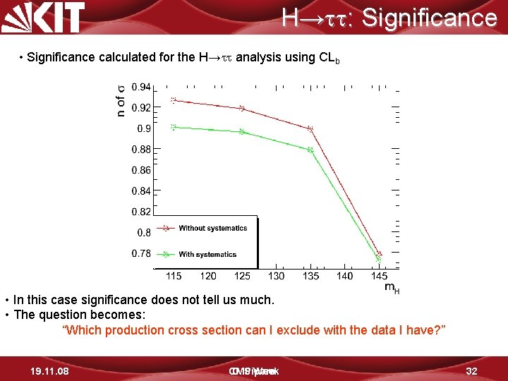 H→ : Significance • Significance calculated for the H→ analysis using CLb • In
