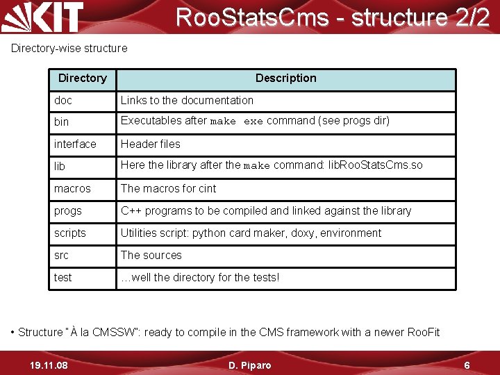 Roo. Stats. Cms - structure 2/2 Directory-wise structure Directory Description doc Links to the