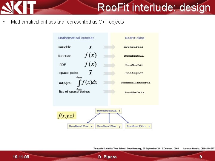 Roo. Fit interlude: design • Mathematical entities are represented as C++ objects 19. 11.