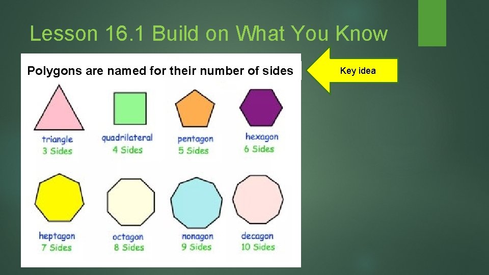 Lesson 16. 1 Build on What You Know Polygons are named for their number