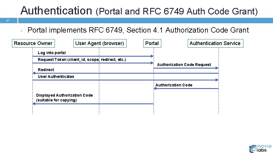 Authentication (Portal and RFC 6749 Auth Code Grant) 47 • Portal implements RFC 6749,