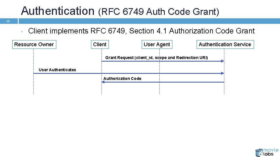 Authentication (RFC 6749 Auth Code Grant) 48 • Client implements RFC 6749, Section 4.
