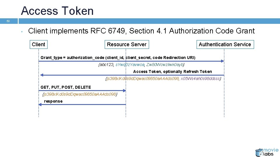 Access Token 50 • Client implements RFC 6749, Section 4. 1 Authorization Code Grant