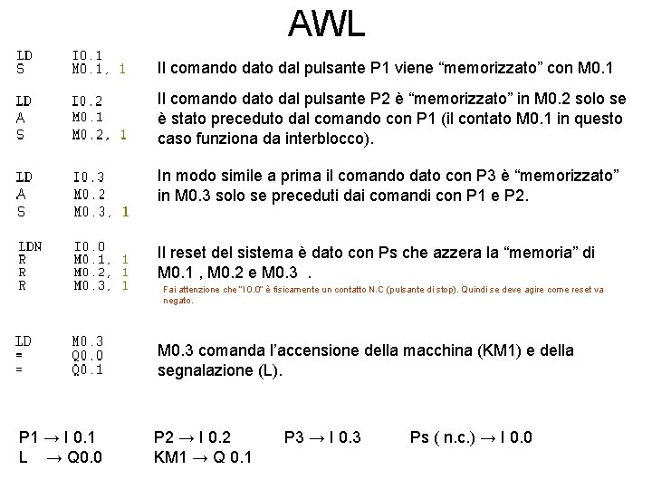 AWL Il comando dato dal pulsante P 1 viene “memorizzato” con M 0. 1