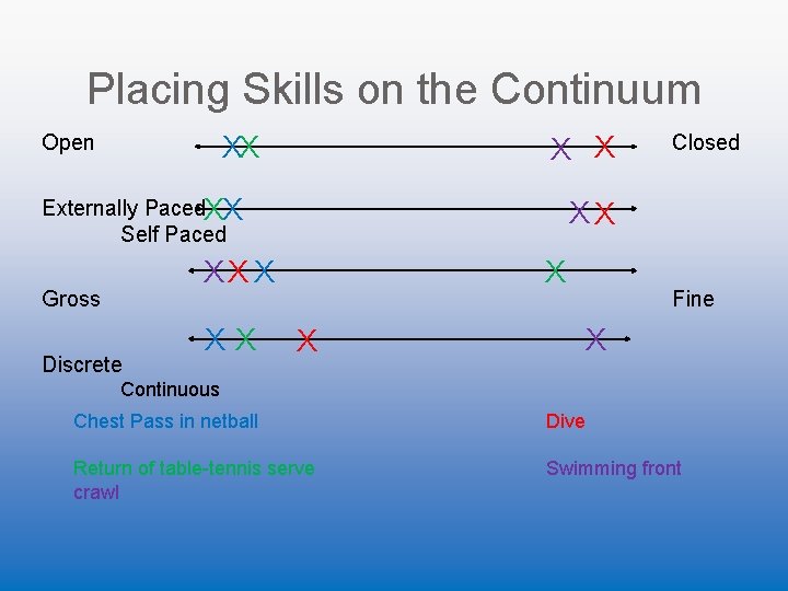 Placing Skills on the Continuum X X XX Open Externally Paced. XX Self Paced