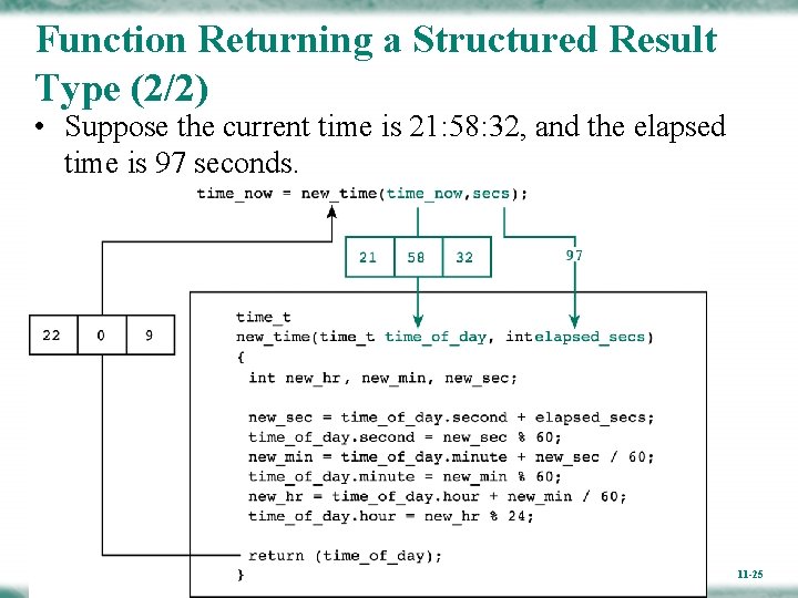 Function Returning a Structured Result Type (2/2) • Suppose the current time is 21: