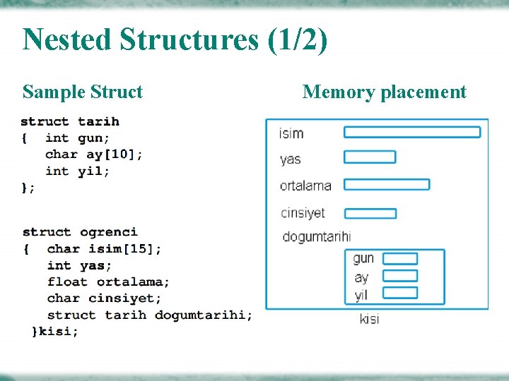 Nested Structures (1/2) Sample Struct Memory placement 