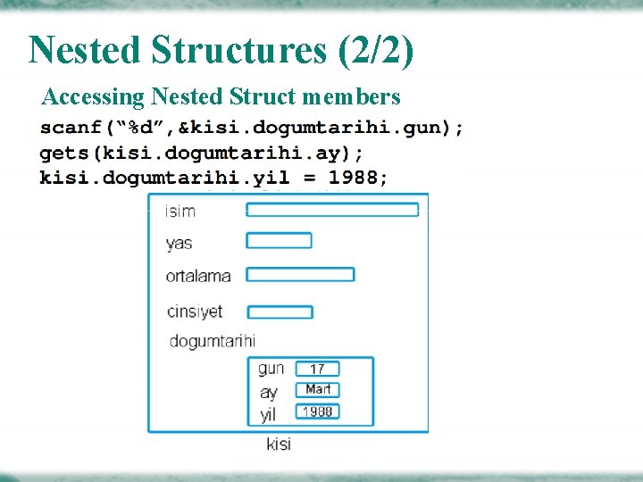 Nested Structures (2/2) Accessing Nested Struct members 