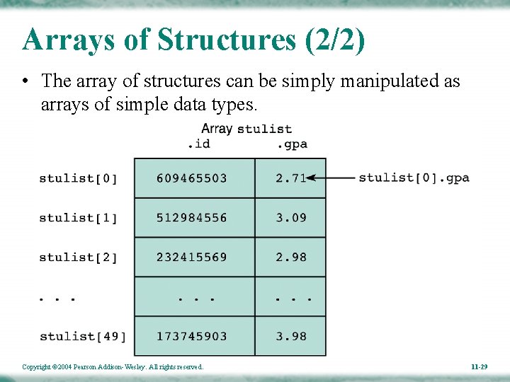 Arrays of Structures (2/2) • The array of structures can be simply manipulated as