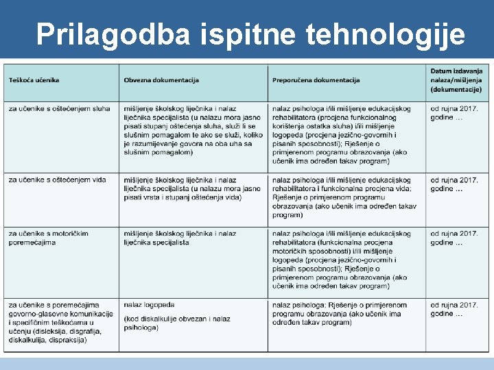 Prilagodba ispitne tehnologije 