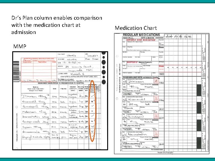 Dr’s Plan column enables comparison with the medication chart at admission MMP Medication Chart