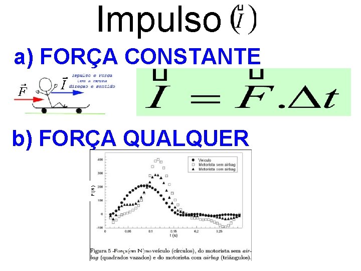 Impulso a) FORÇA CONSTANTE F (N) b) FORÇA QUALQUER 