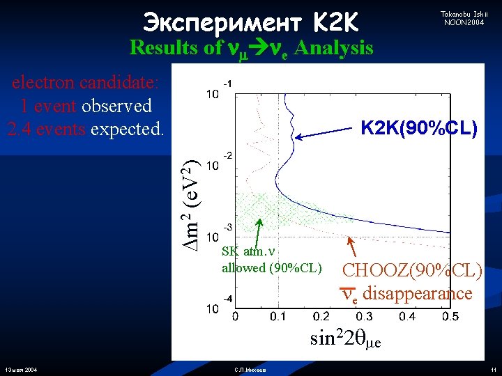 Эксперимент K 2 K Takanobu Ishii NOON 2004 Results of e Analysis electron candidate: