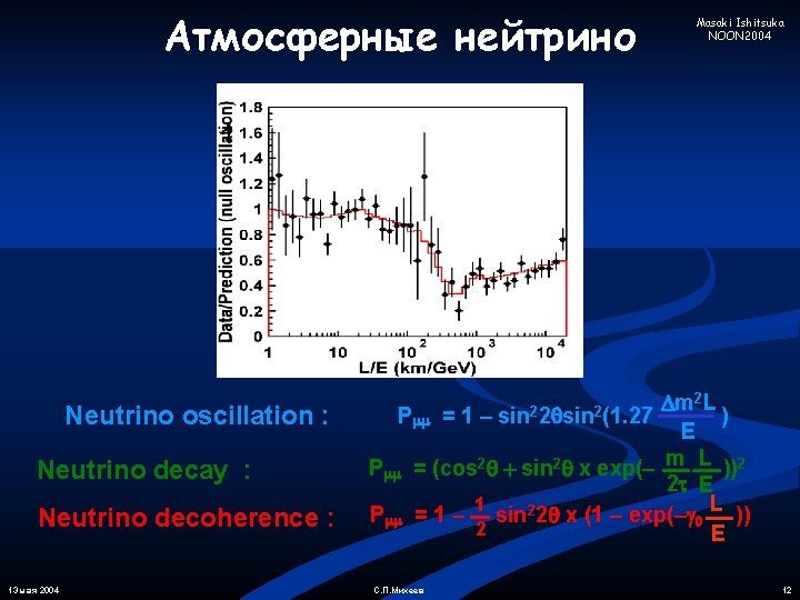 Атмосферные нейтрино Neutrino oscillation : Neutrino decay : Neutrino decoherence : 13 мая 2004