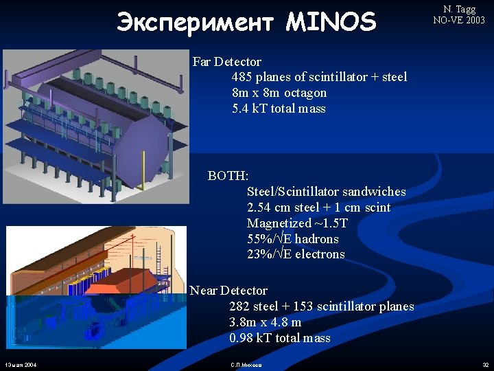 Эксперимент MINOS N. Tagg NO-VE 2003 Far Detector 485 planes of scintillator + steel