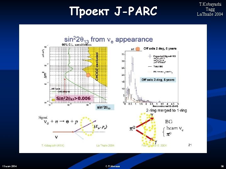 Проект J-PARC 13 мая 2004 С. П. Михеев T. Kobayashi Tagg La. Thuile 2004