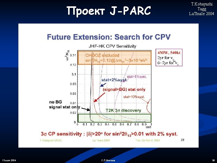 Проект J-PARC 13 мая 2004 С. П. Михеев T. Kobayashi Tagg La. Thuile 2004