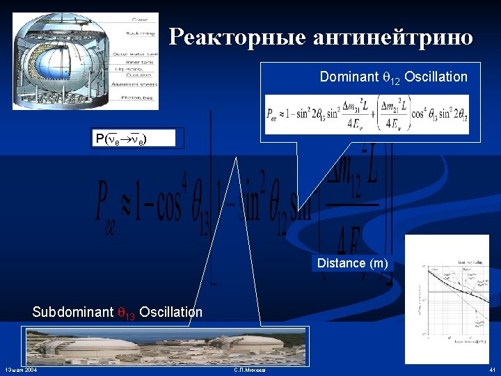 Реакторные антинейтрино Dominant 12 Oscillation P( P( e e e) e) Distance (m) Subdominant