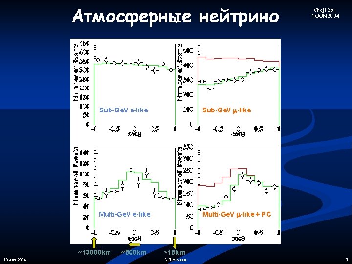 Атмосферные нейтрино Sub-Ge. V e-like Sub-Ge. V -like Multi-Ge. V e-like Multi-Ge. V -like