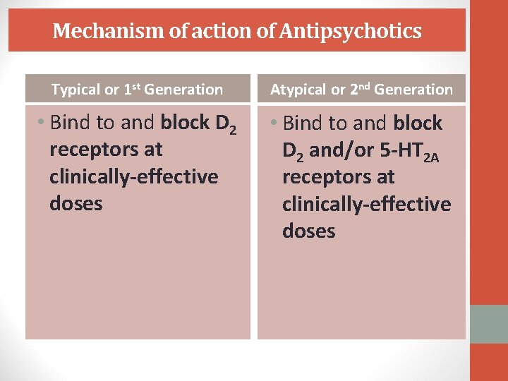 Mechanism of action of Antipsychotics Typical or 1 st Generation Atypical or 2 nd