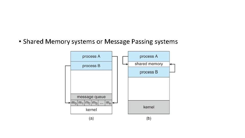  • Shared Memory systems or Message Passing systems 