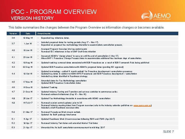 POC - PROGRAM OVERVIEW VERSION HISTORY This table summarises the changes between the Program