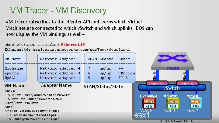 VM Tracer - VM Discovery VM Tracer subscribes to the v. Center API and VM Tracer - VM Discovery VM Tracer subscribes to the v. Center API and