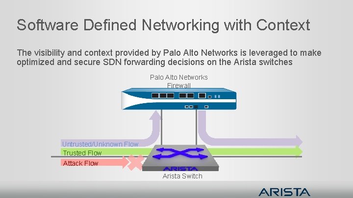 Software Defined Networking with Context The visibility and context provided by Palo Alto Networks Software Defined Networking with Context The visibility and context provided by Palo Alto Networks