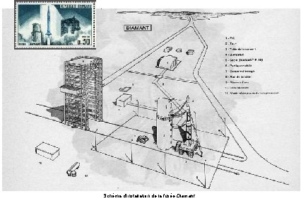 (CNES) Schéma d'installation de la fusée Diamant 