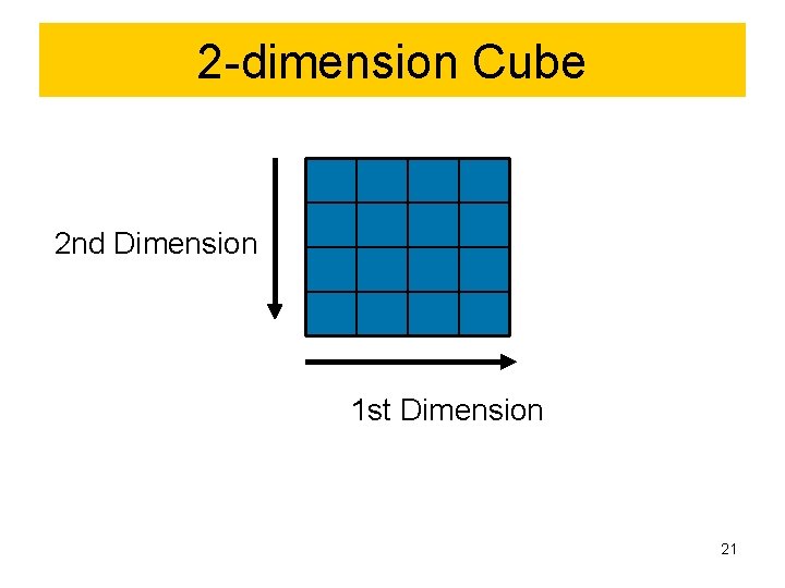 2 -dimension Cube 2 nd Dimension 1 st Dimension 21 