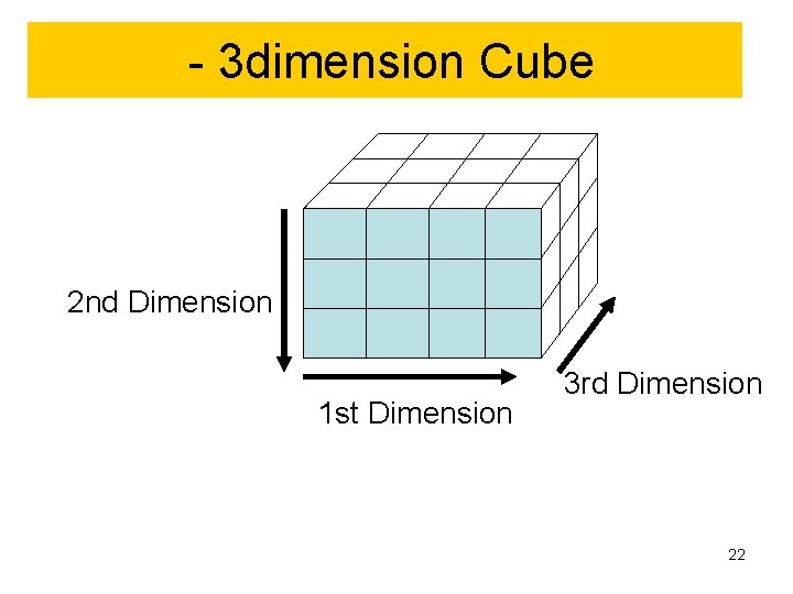 - 3 dimension Cube 2 nd Dimension 1 st Dimension 3 rd Dimension 22