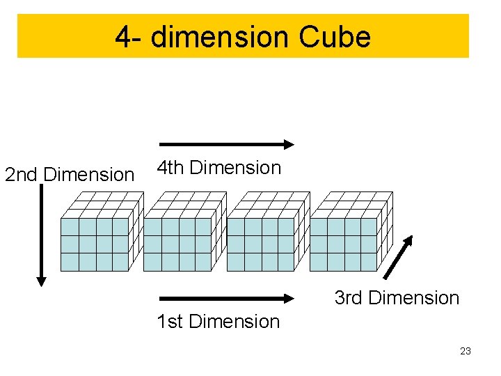 4 - dimension Cube 2 nd Dimension 4 th Dimension 3 rd Dimension 1