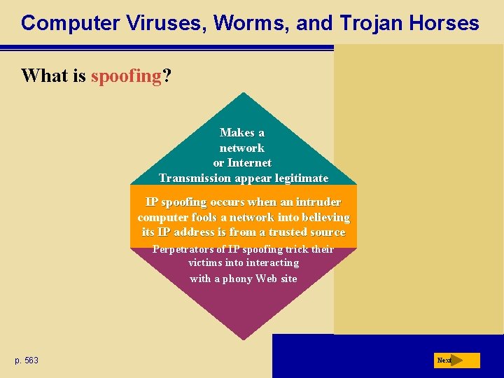 Computer Viruses, Worms, and Trojan Horses What is spoofing? Makes a network or Internet