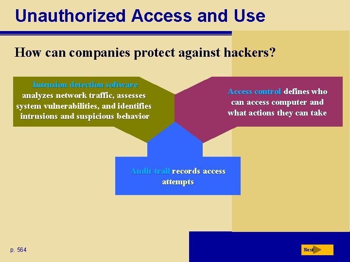 Unauthorized Access and Use How can companies protect against hackers? Intrusion detection software analyzes