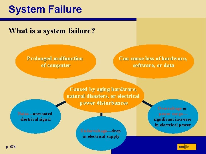 System Failure What is a system failure? Prolonged malfunction of computer Can cause loss