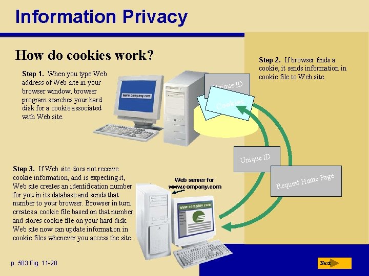 Information Privacy How do cookies work? Step 2. If browser finds a Step 1.