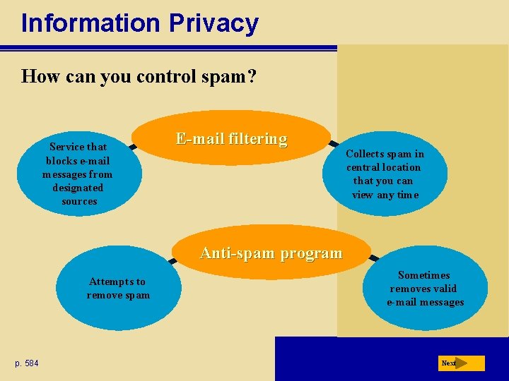 Information Privacy How can you control spam? Service that blocks e-mail messages from designated