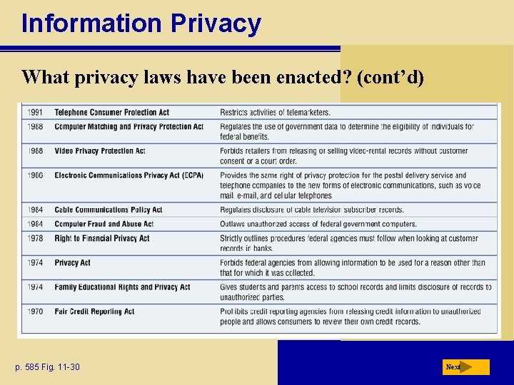 Information Privacy What privacy laws have been enacted? (cont’d) p. 585 Fig. 11 -30